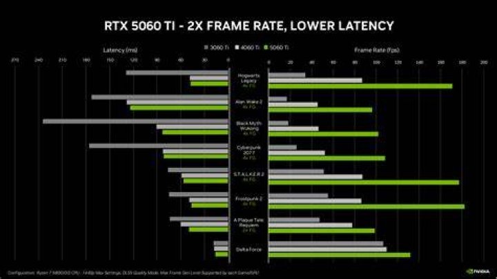 How much FPS can a RTX 3080 run?