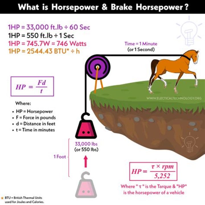 How much horsepower is in a NASCAR car?