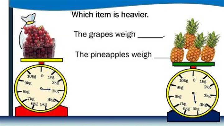 How much is 1kg of ambergris?