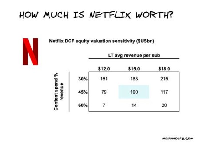 How Much Is Netflix a month on Xfinity?