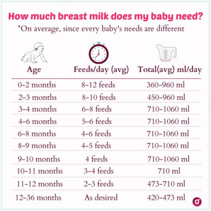 How much milk does a newborn drink?