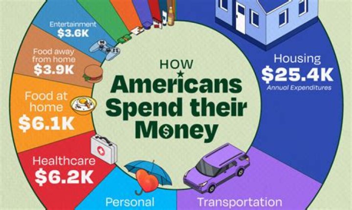 How much money do the Yankees make per game?