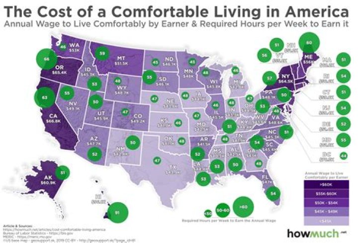 How much money do you need to live comfortably in Alaska?