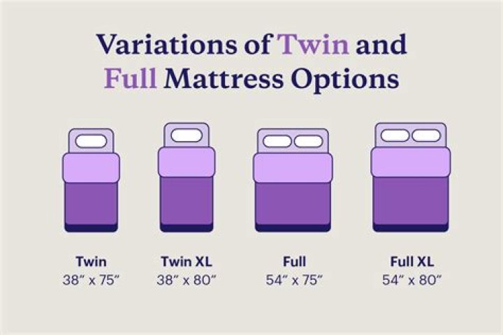 How much of a difference is twin and a full?