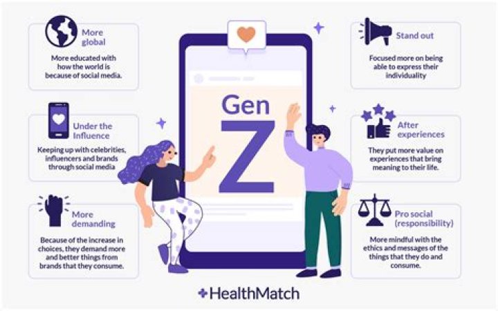 How much of Gen Z is depressed?