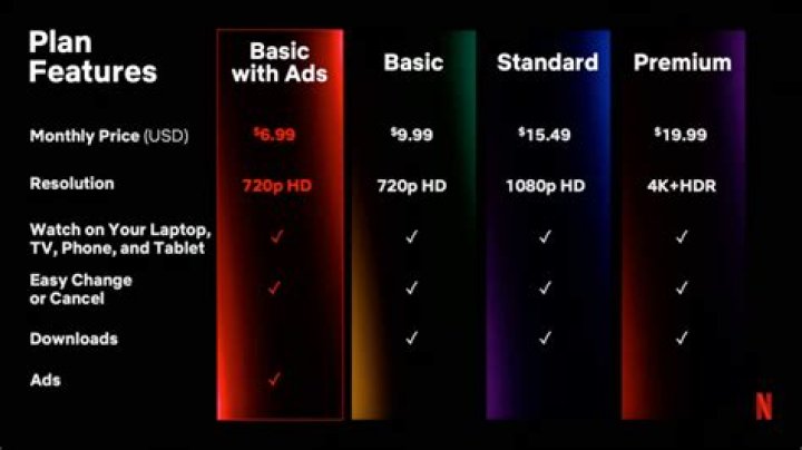 How much of Netflix is 4K?