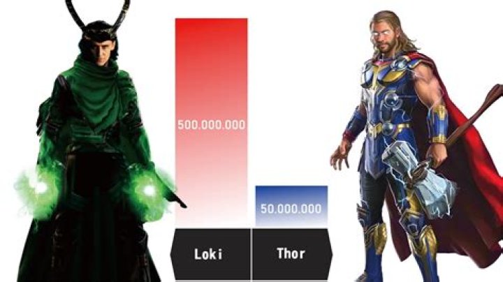 How much older is Thor than Loki?