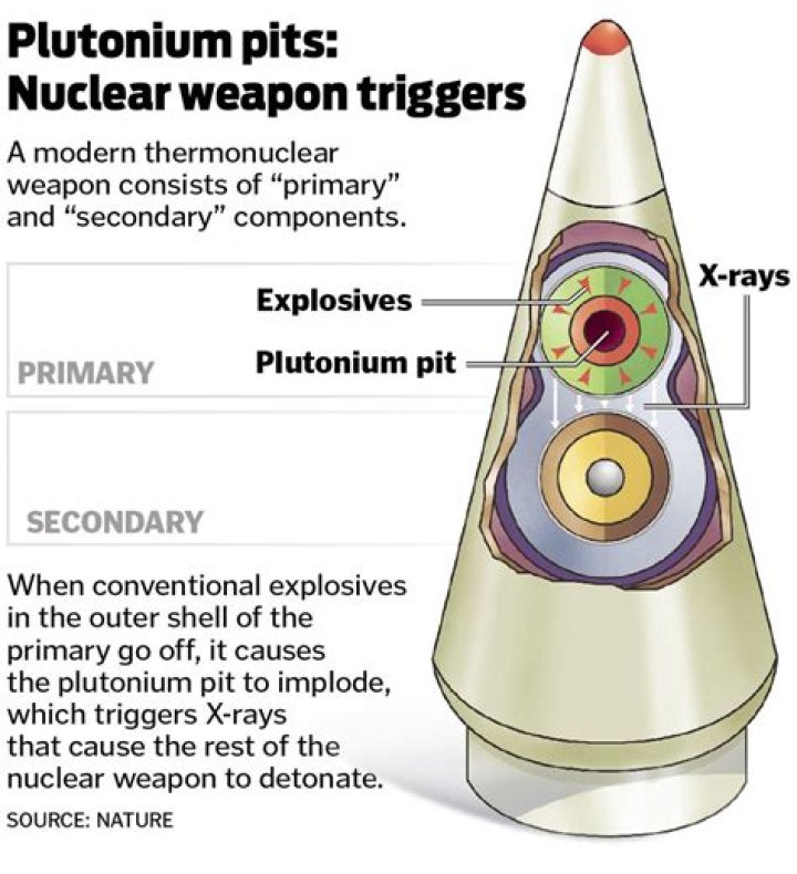 How much plutonium is in a nuke?