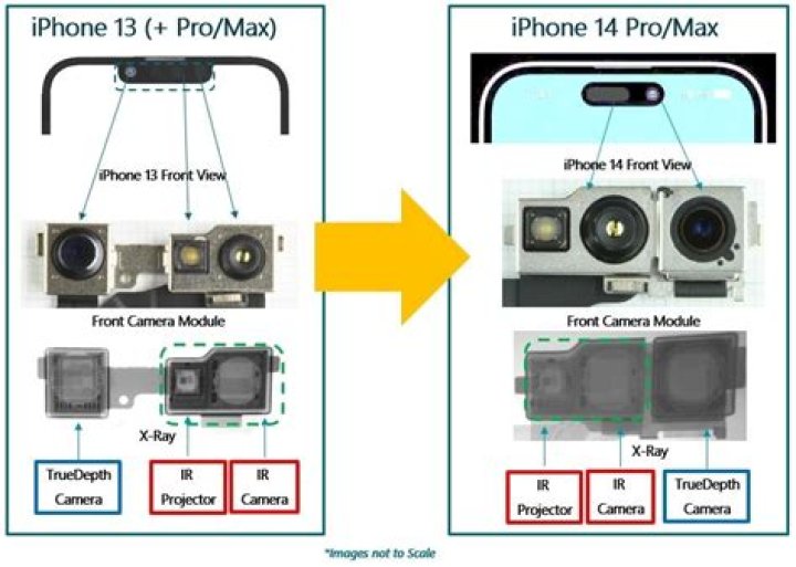 How much RAM does an iPhone 13 Pro have?