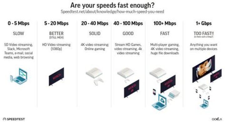 How much RAM speed do I need for gaming?