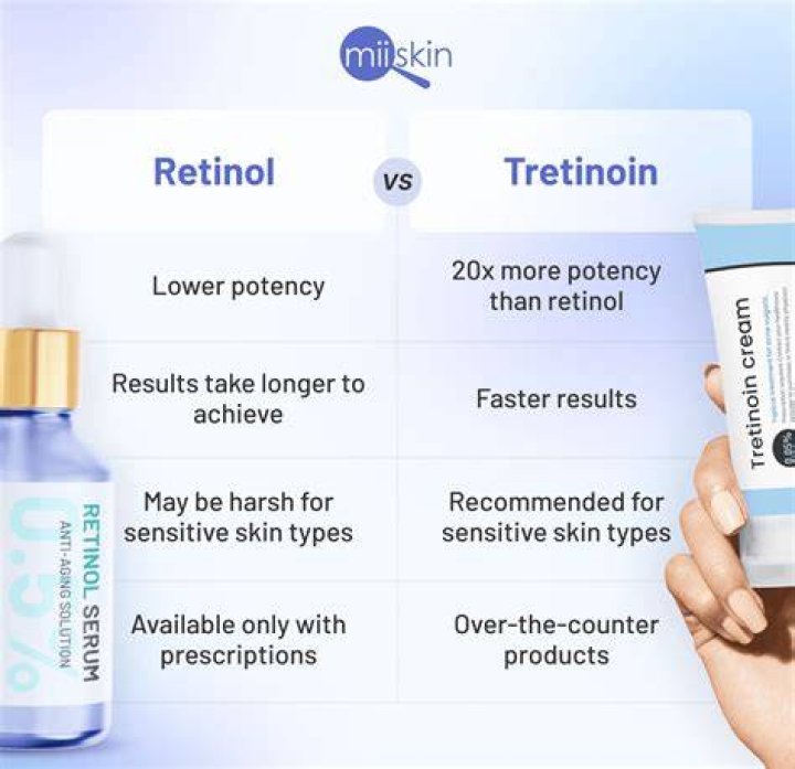 How much retinol is in CeraVe?