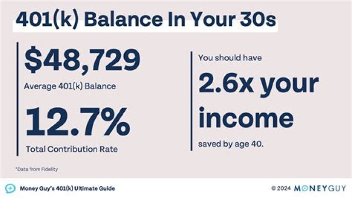 How much should you have in 401k by 50?