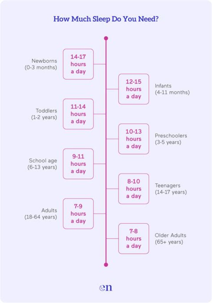 How much sleep did you get in medical school?