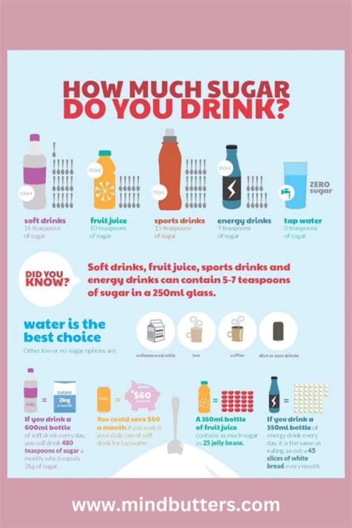 How much sugar should I store for a year?