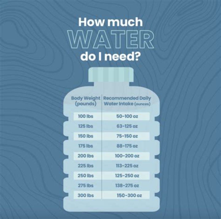 How much water do you lose when you cry?