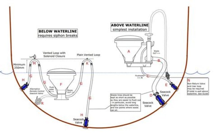 How much water does a marine toilet use?