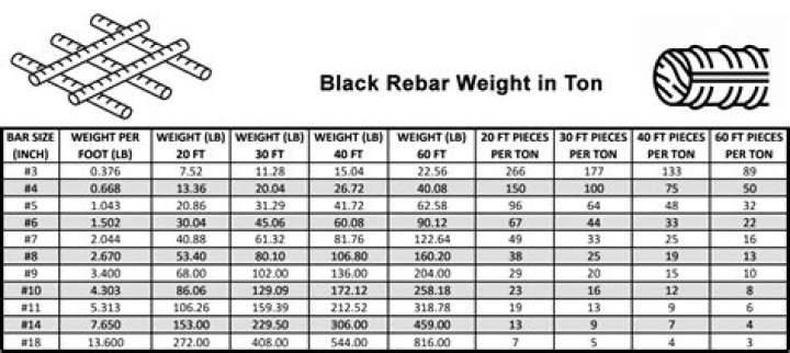 How much weight can rebar hold?