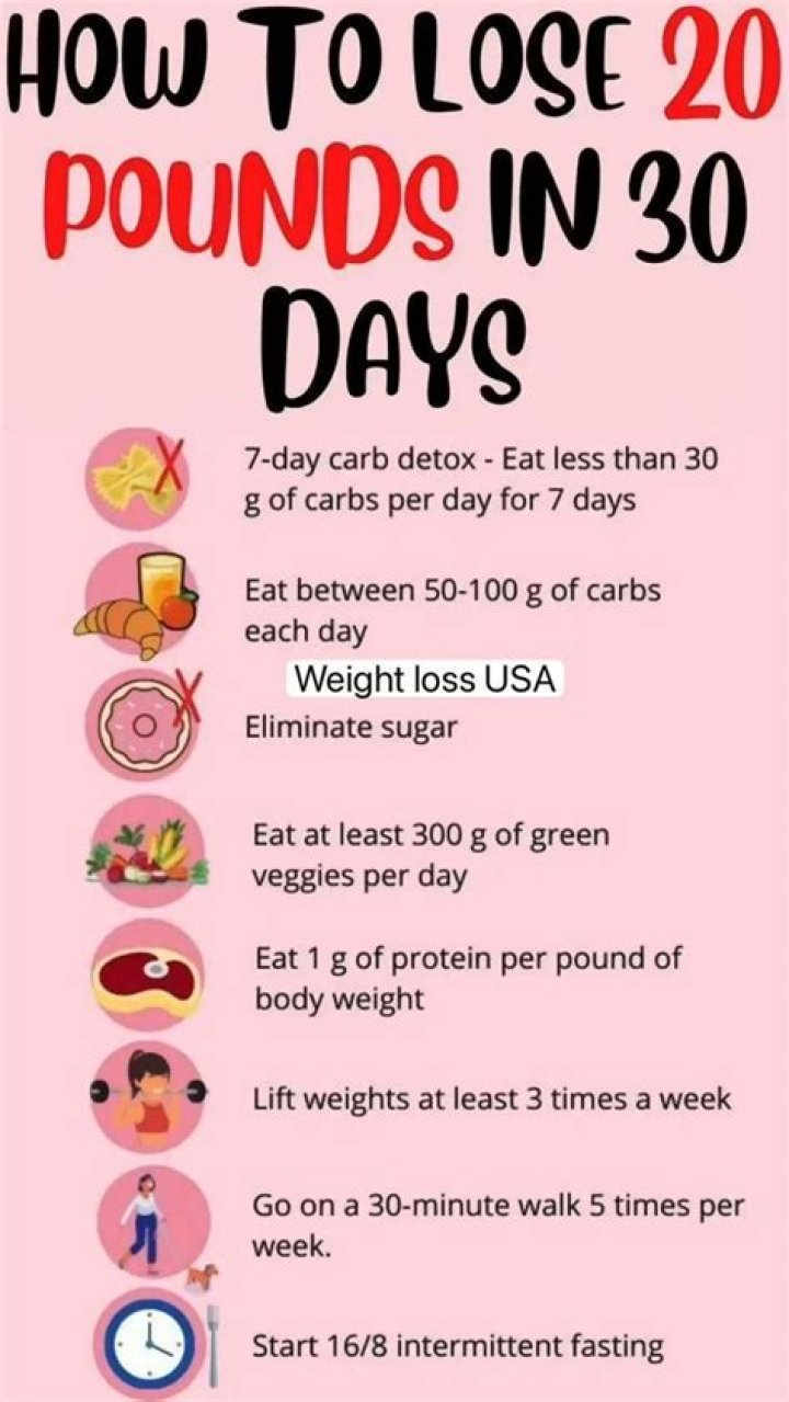 How much weight can you lose in 3 day detox?