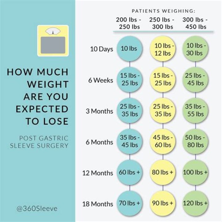 How much weight do you lose when you give birth?
