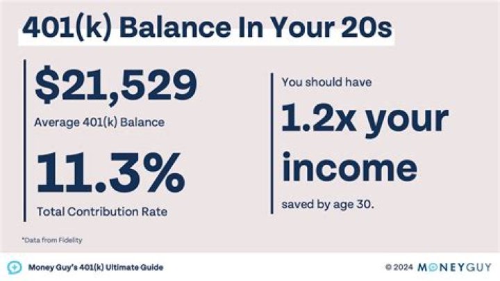 How much will $1000 be worth in 20 years?