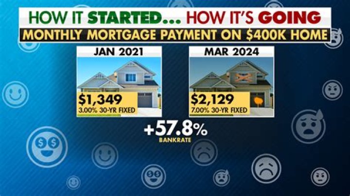 How much would a $350000 mortgage cost per month?