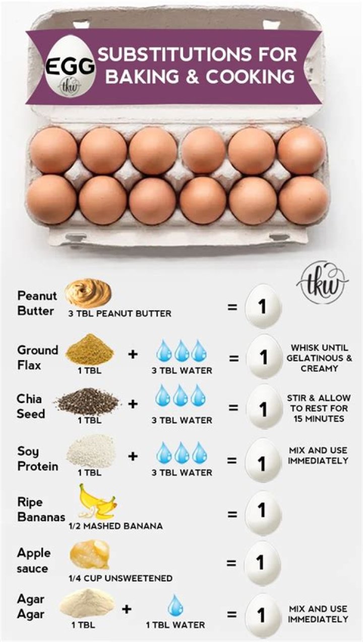 How much xanthan gum is too much?