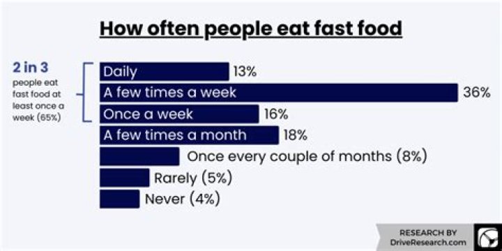 How often should we fast?
