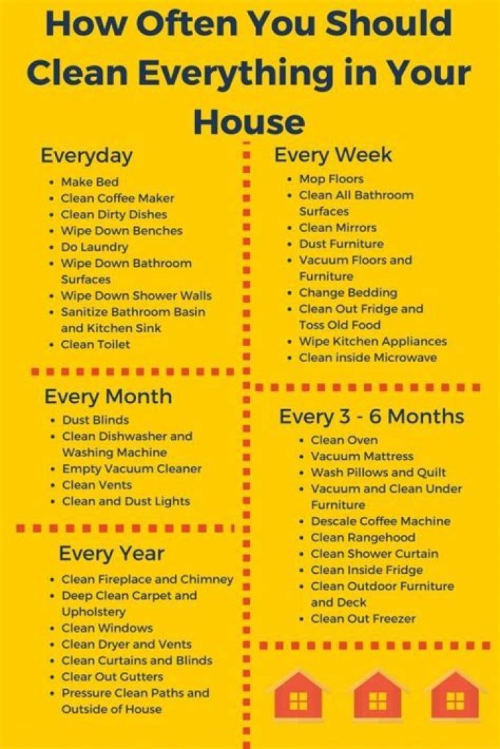 How often should you clean the vents in your house?