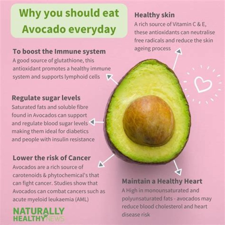 How often should you eat avocado?