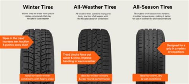 How old can RV tires be?