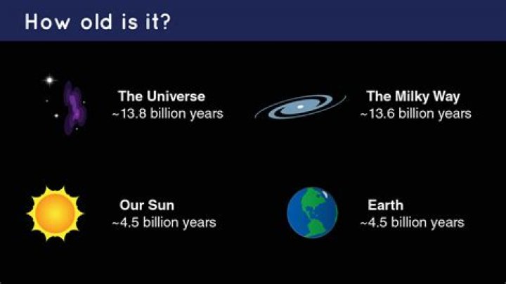 How old do we think the universe is?