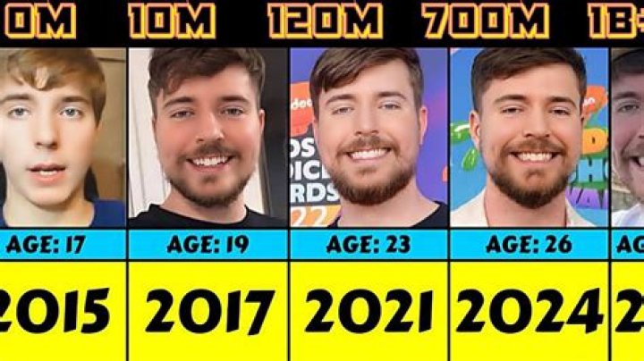 How old is Mr Best?