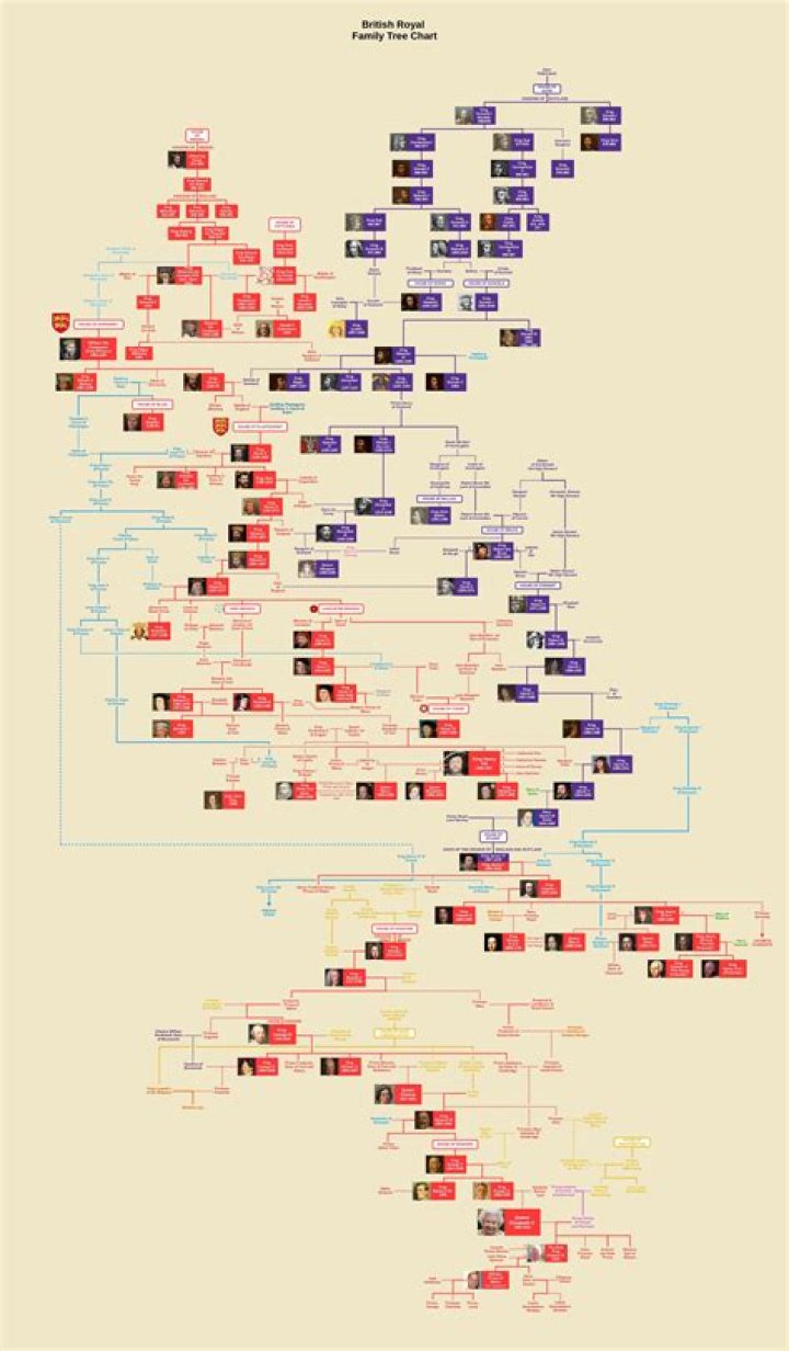 How old is the royal bloodline?
