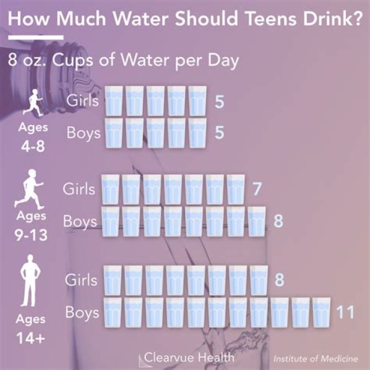 How old is the water I drink?
