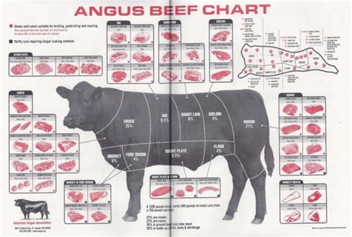 How old should a cow be to butcher?