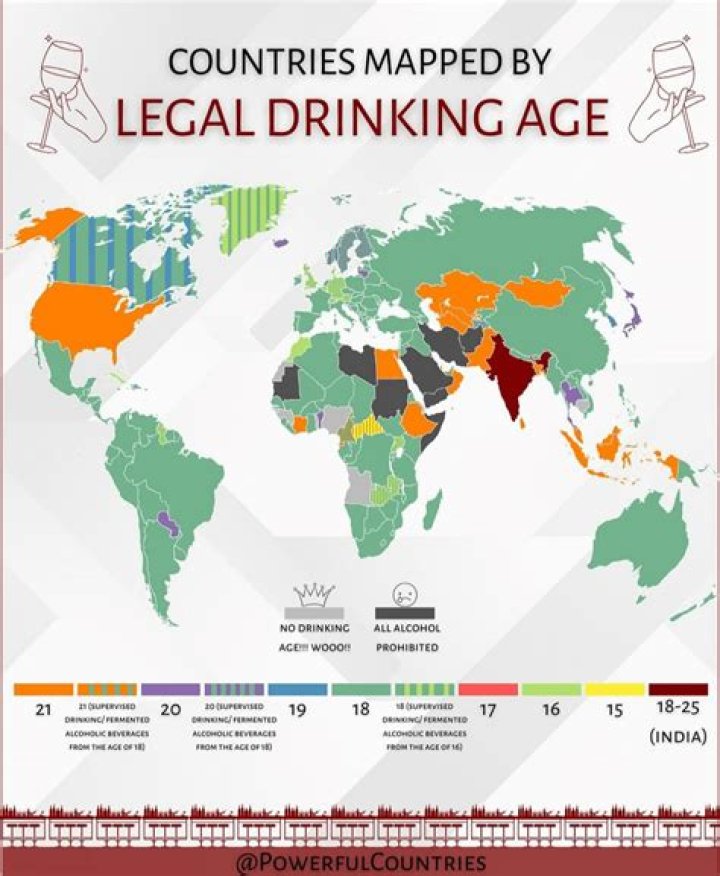 How old was the drinking age in the 70s?
