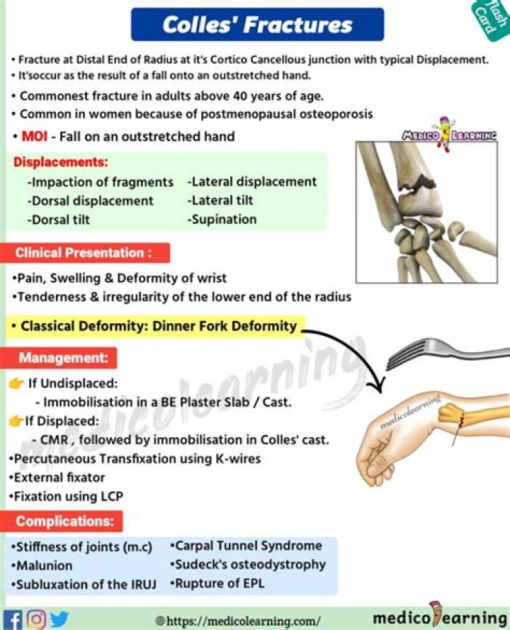 How painful is a Colles fracture?