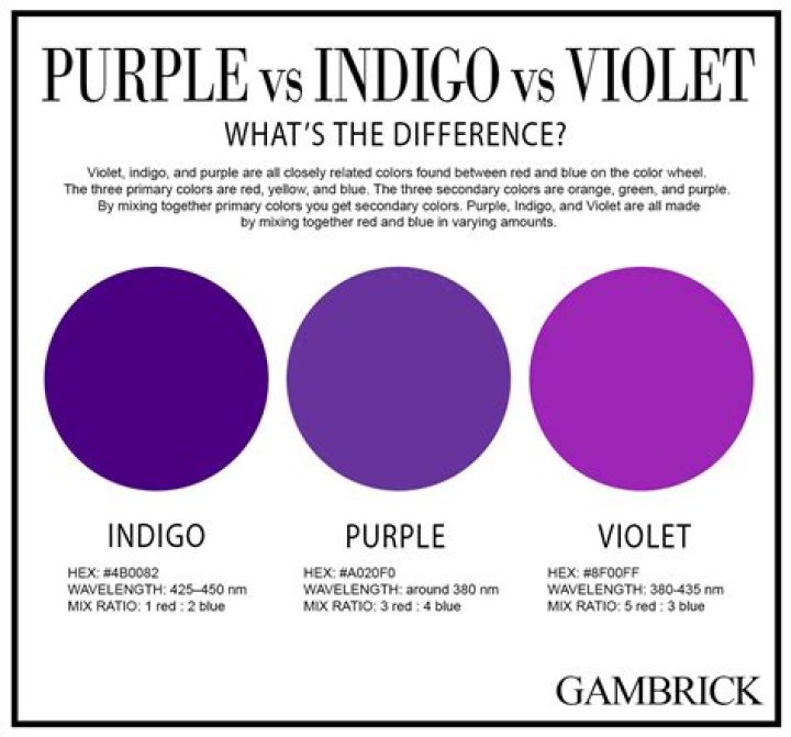 How rare is a violet diamond?