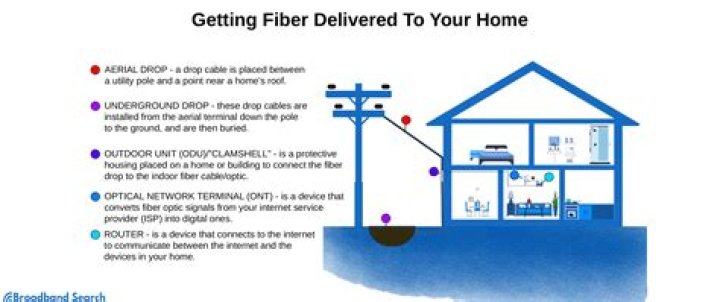 How reliable is fibre internet?