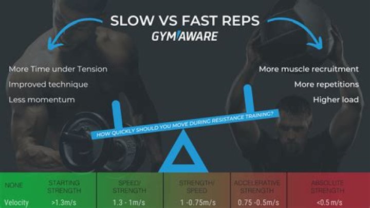 How slow should you do reps?