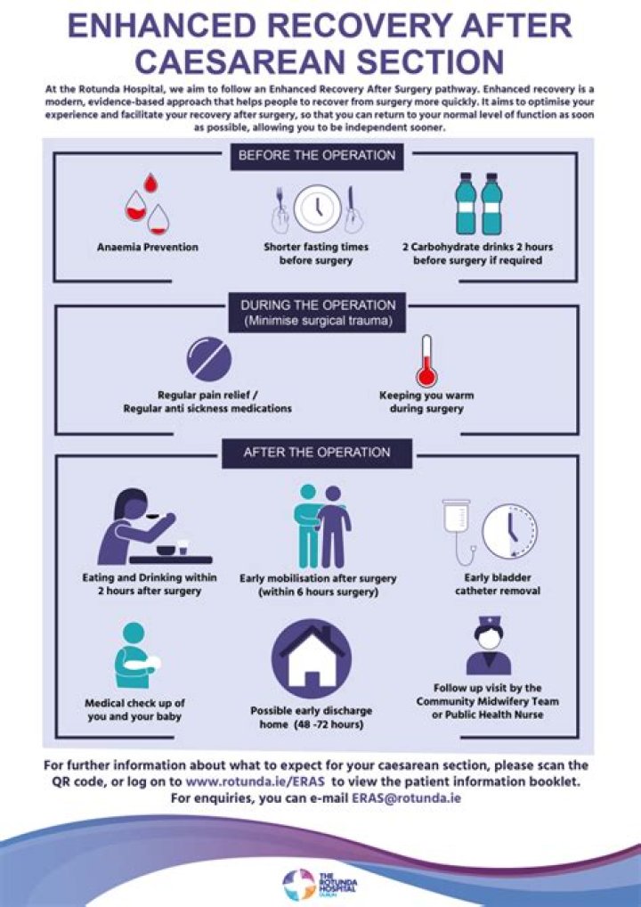 How soon can I eat after C-section?