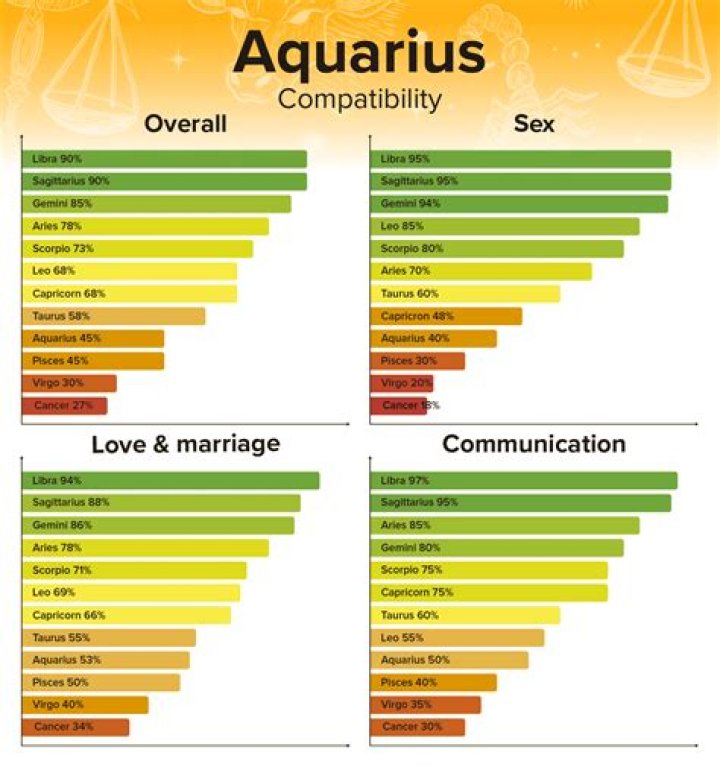 How successful are Aquarius?