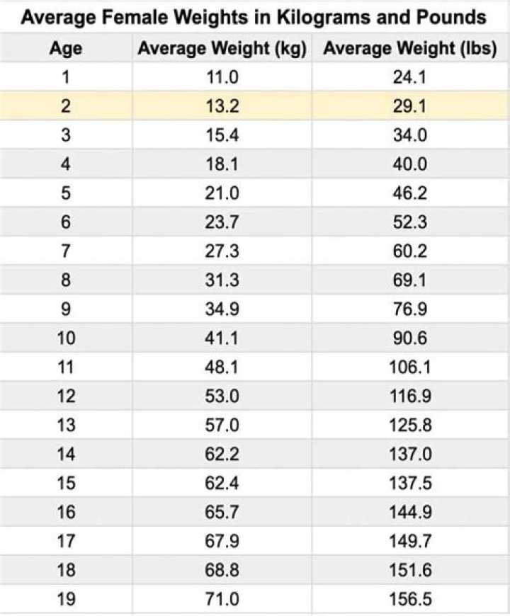 How tall is the average pitcher?