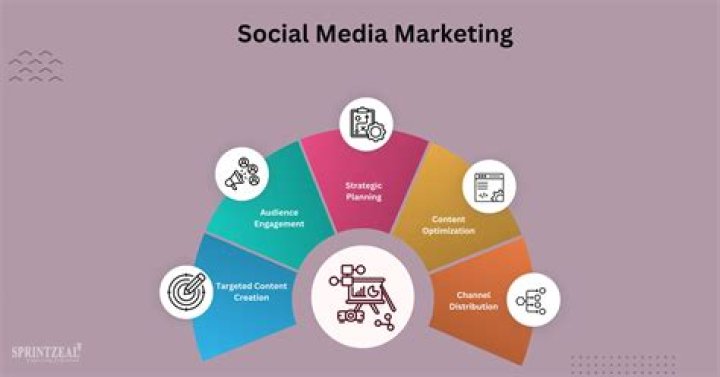 How the social media has changed our life?