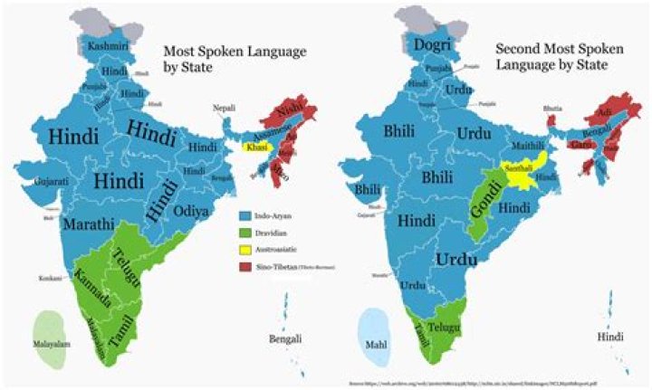 In which country Hindi is most popular?