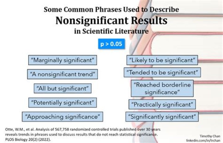 Is 0.06 statistically significant?