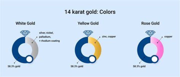 Is 14K Same as 585?