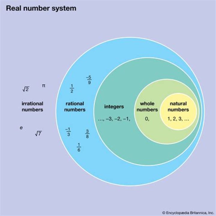 Is 3.14 a natural number?