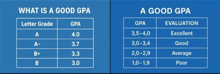 Is 3.8 A good GPA for med school?