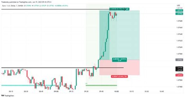 Is 30k enough to day trade?